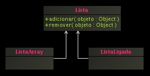 Primeira versão da API